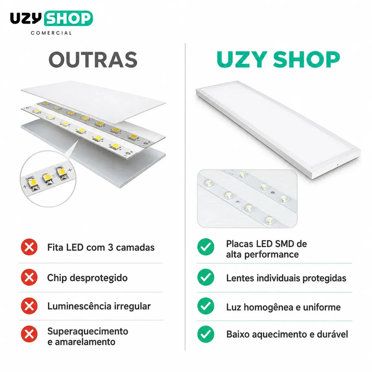 Painel Luminária 120x30cm Plafon Retangular Led Sobrepor 48w 6500k Bivolt