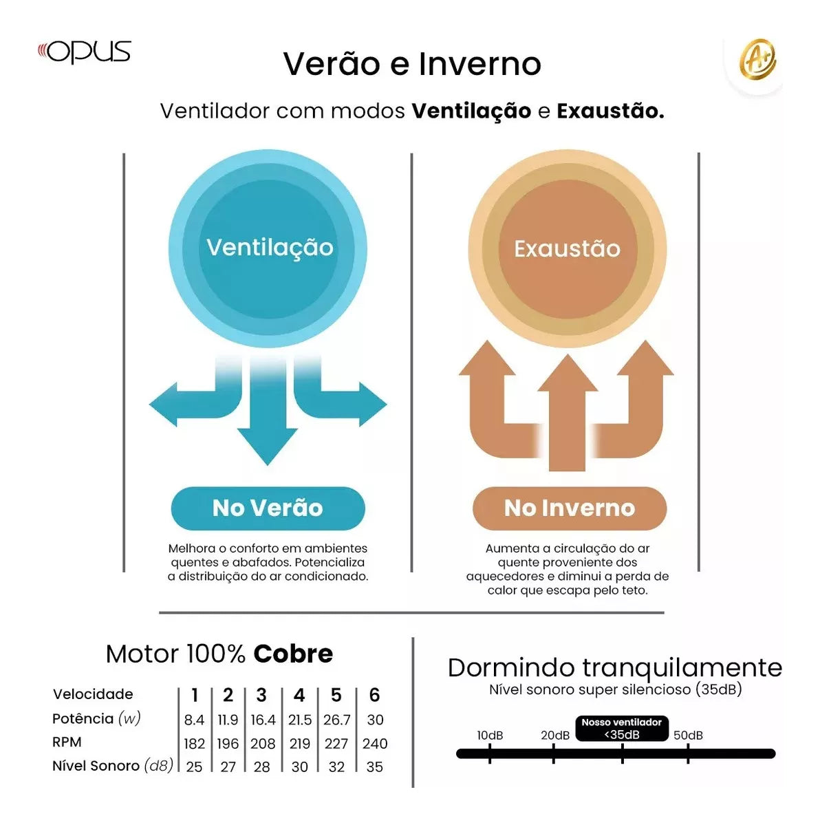 Ventilador de Teto LED Retrátil 46cm 6 Velocidades Controle Remoto Bivolt Branco com Pás Transparentes - Conforto e Elegância - Uzy Shop