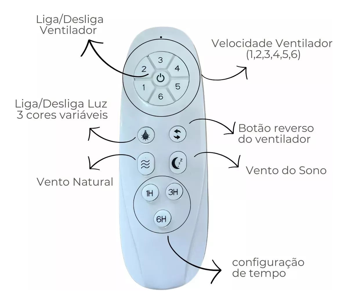 Ventilador de Teto LED Retrátil 46cm 6 Velocidades Controle Remoto Bivolt Branco com Pás Transparentes - Conforto e Elegância - Uzy Shop