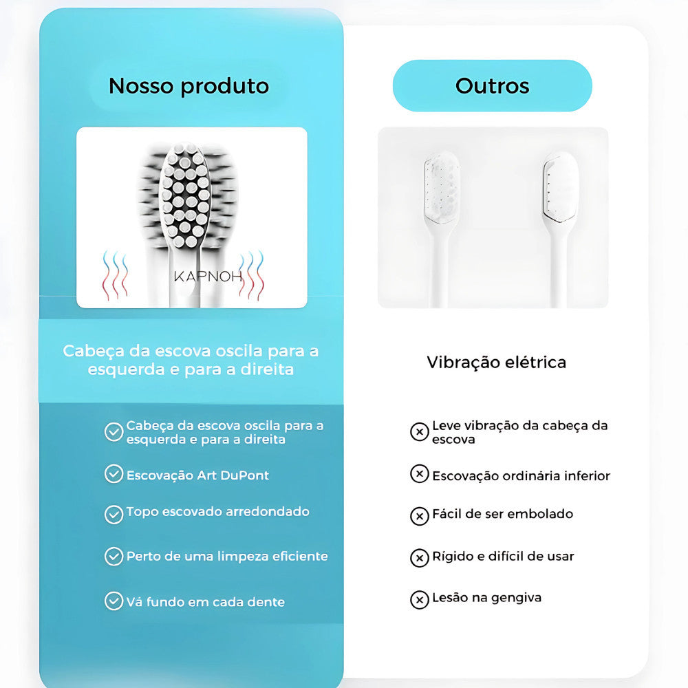 Kit Higiene Bucal Completo Escova Ultrassônica + Irrigador Oral 3 Modos Limpeza Profunda Premium